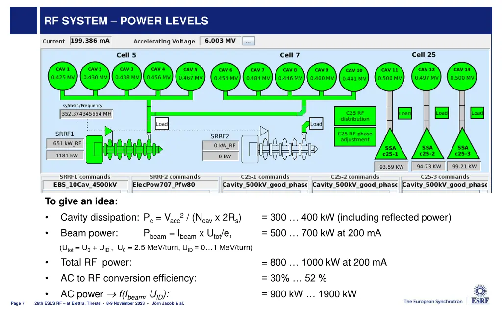 rf system power levels