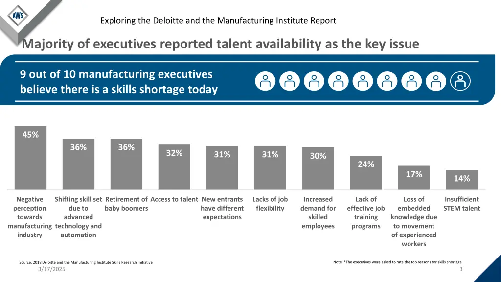 exploring the deloitte and the manufacturing