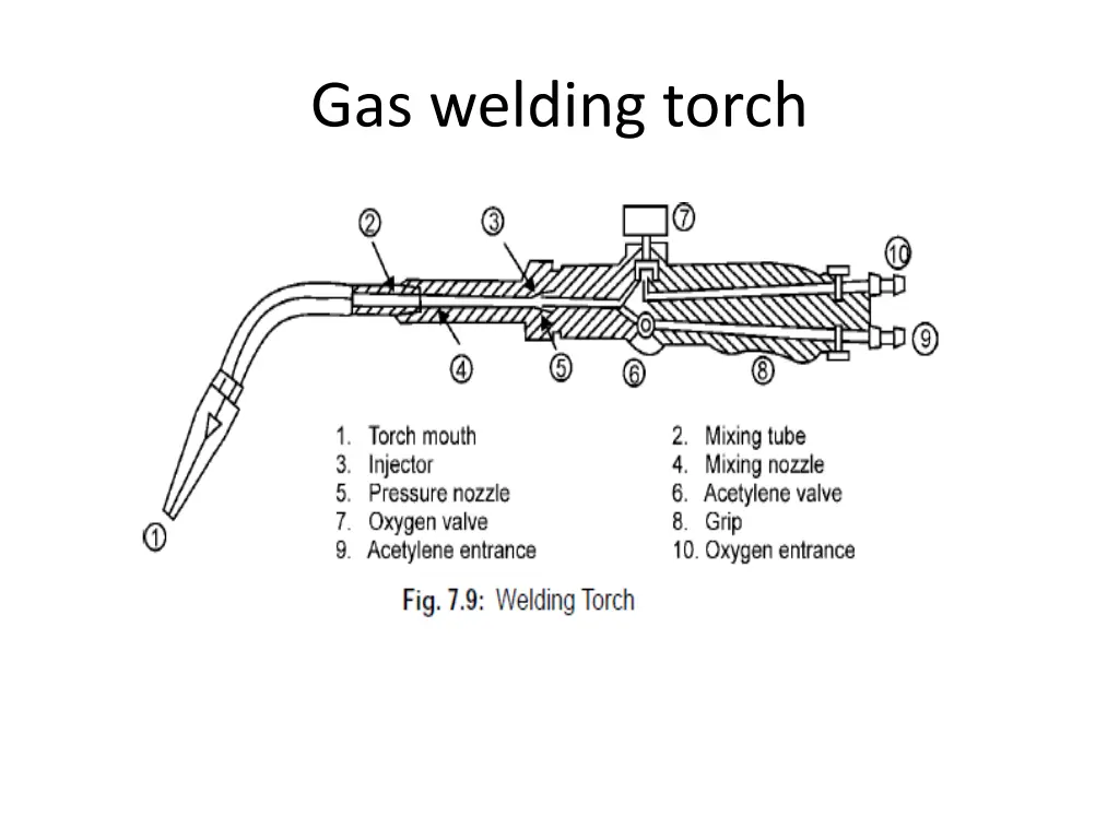 gas welding torch