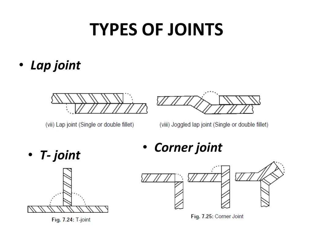 types of joints 1