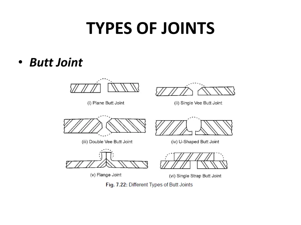 types of joints