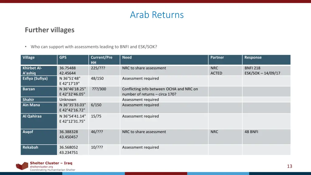 arab returns 1