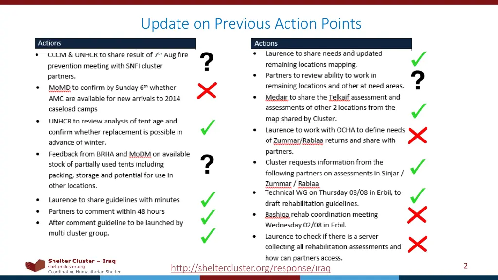update on previous action points