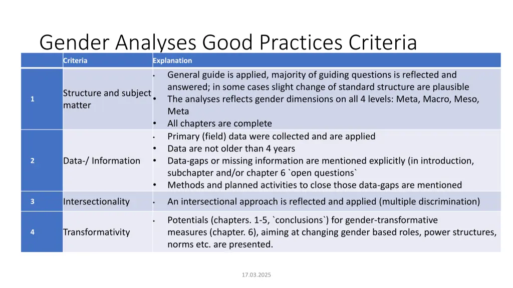 gender analyses good practices criteria criteria