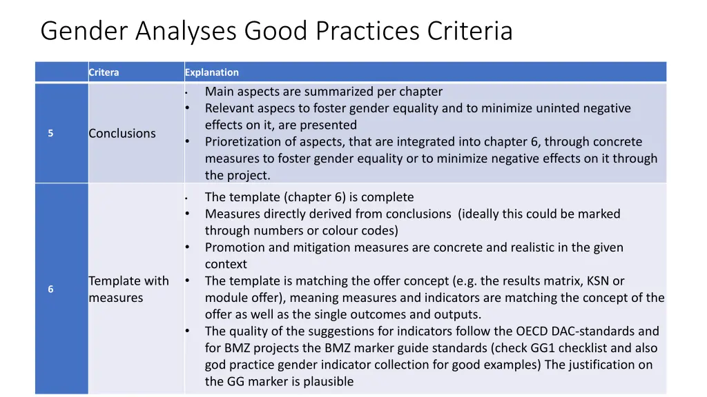 gender analyses good practices criteria