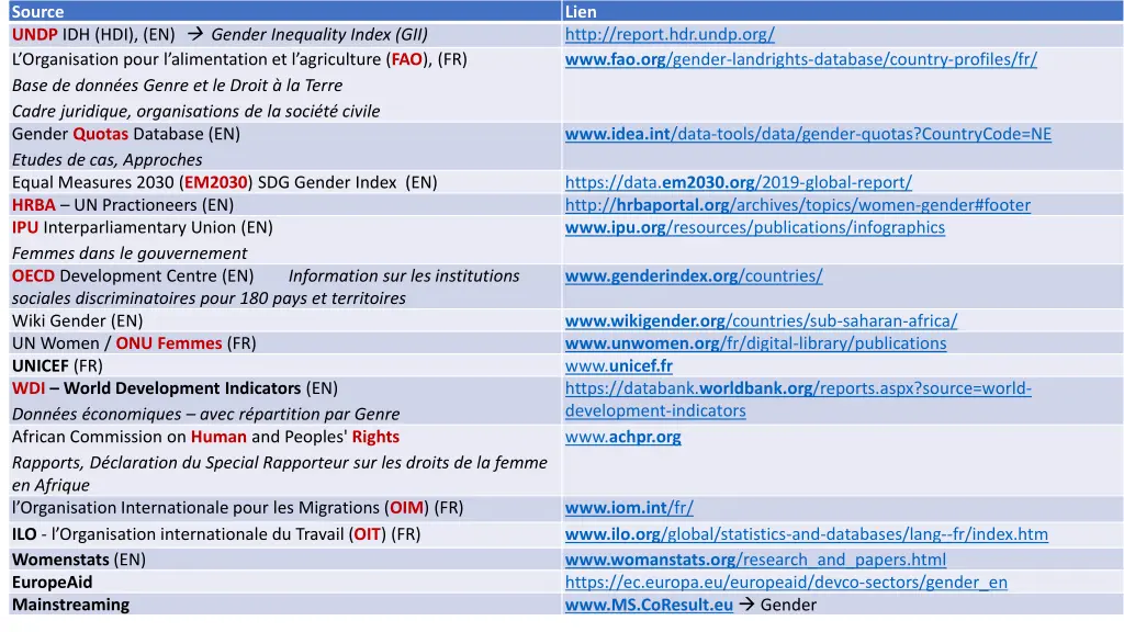 source undp idh hdi en gender inequality index