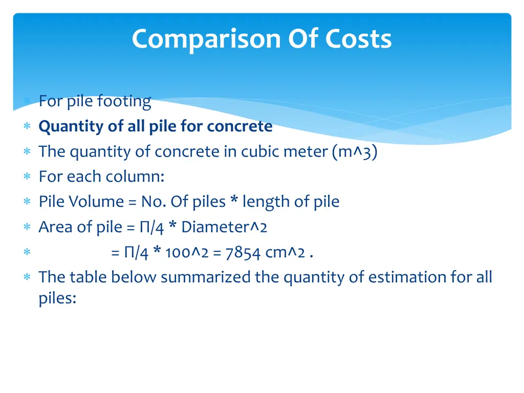 comparison of costs