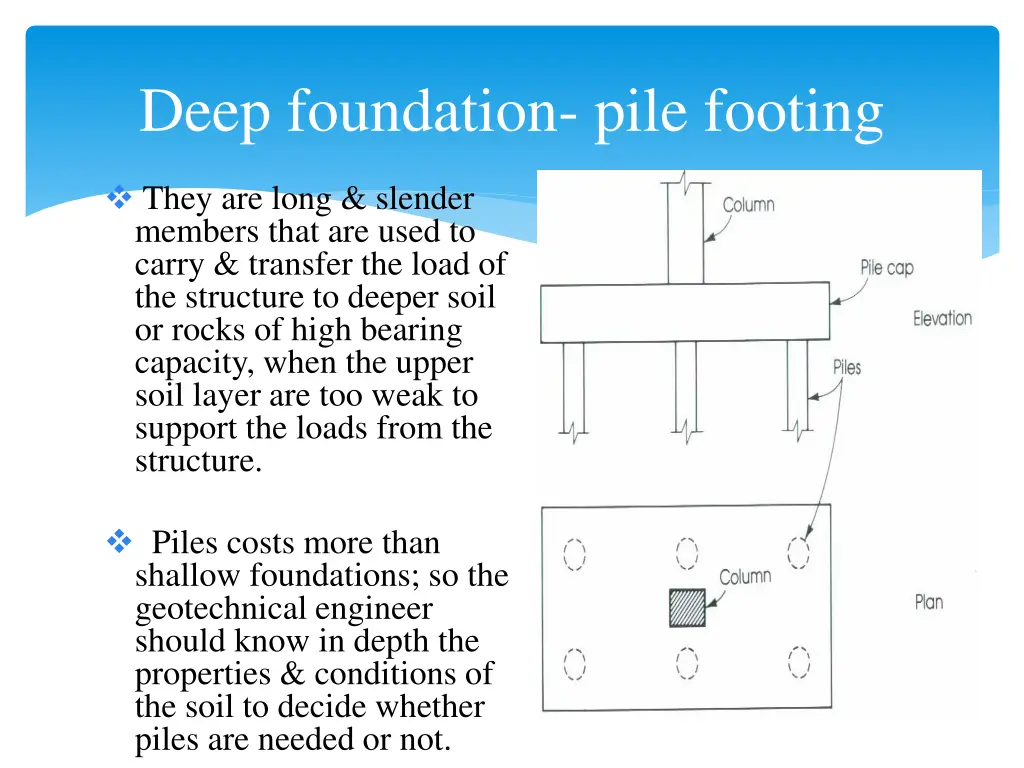 deep foundation pile footing