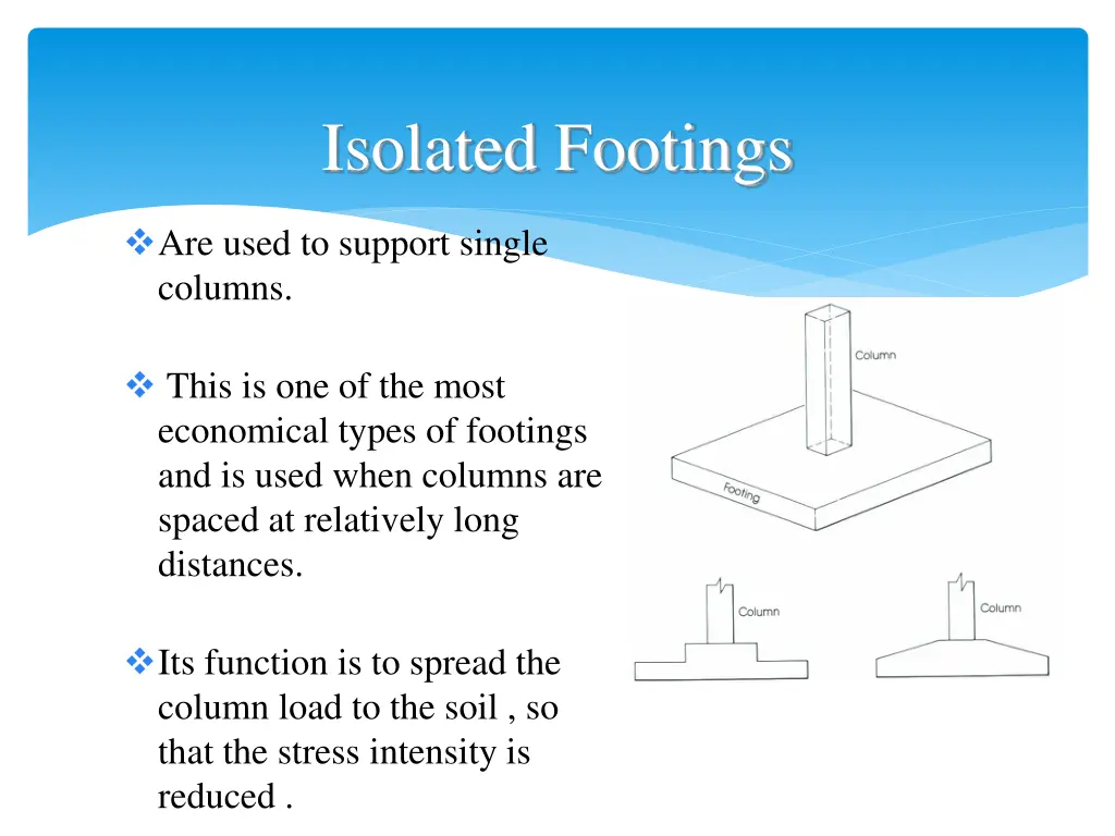 isolated footings