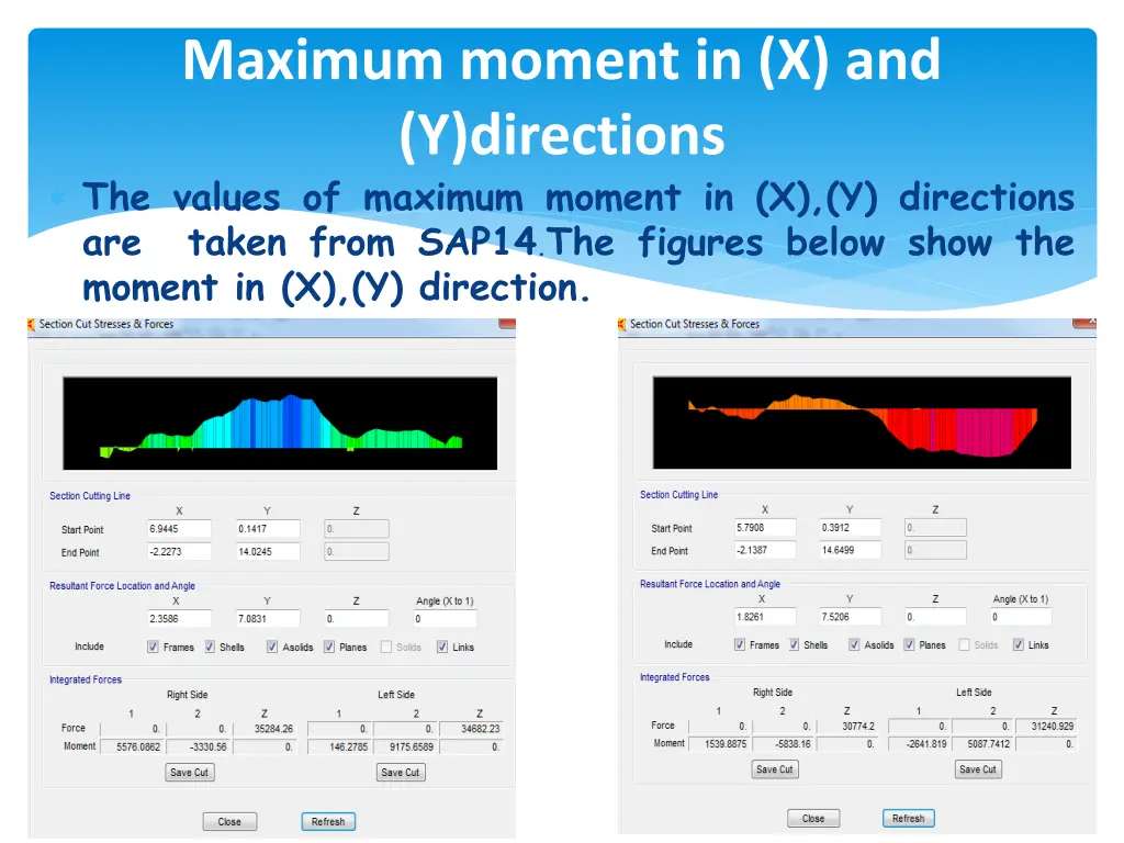 maximum moment in x and y directions