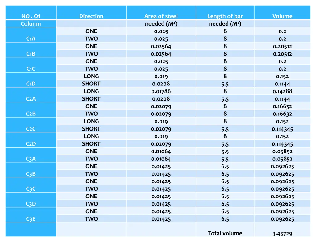 no of column 1