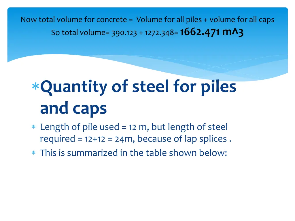 now total volume for concrete volume