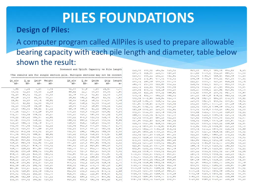 piles foundations