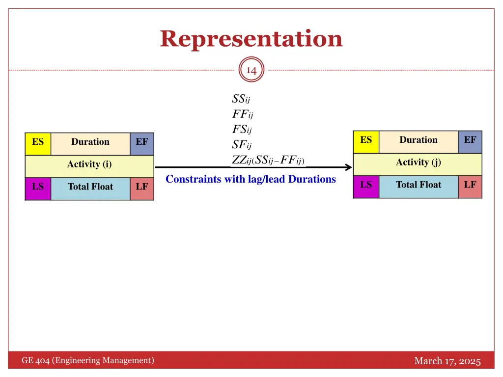 representation