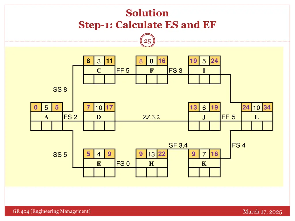 solution 1
