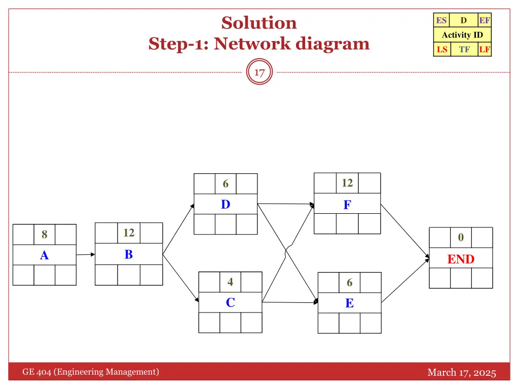 solution