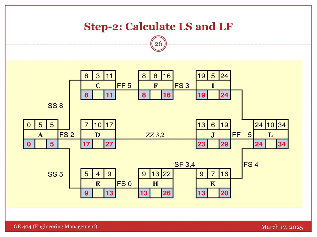 step 2 calculate ls and lf