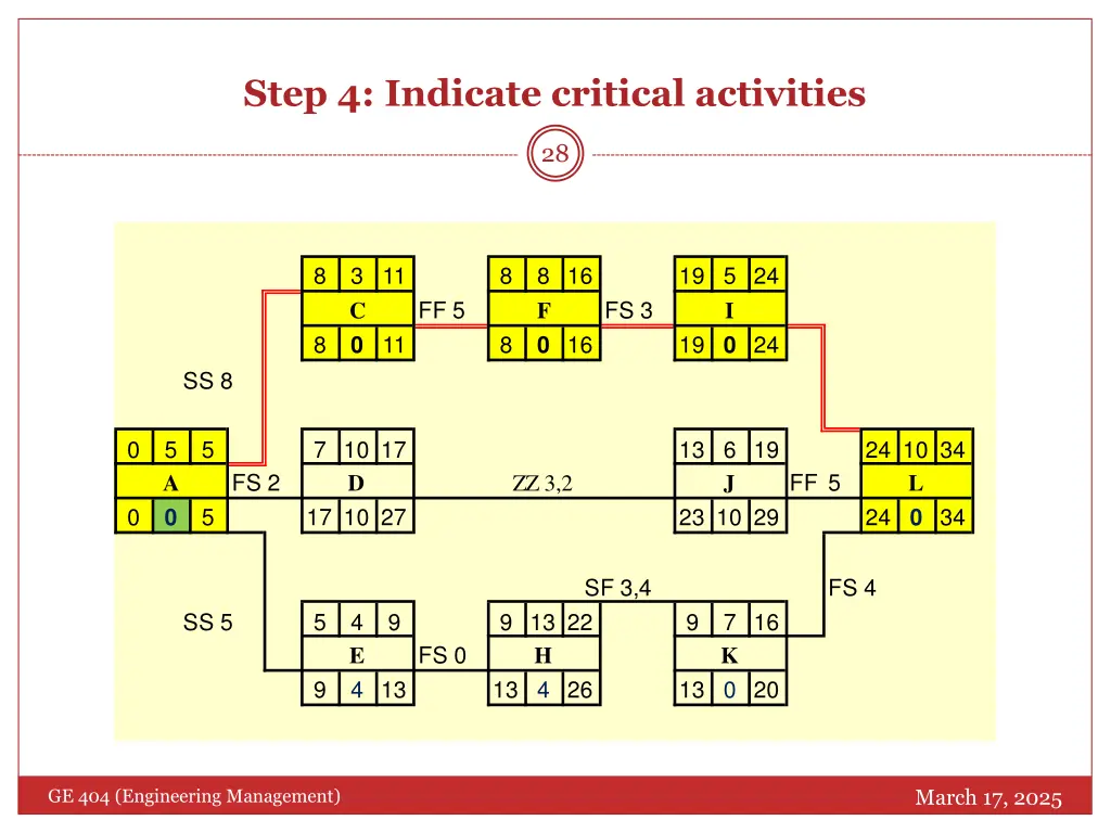 step 4 indicate critical activities