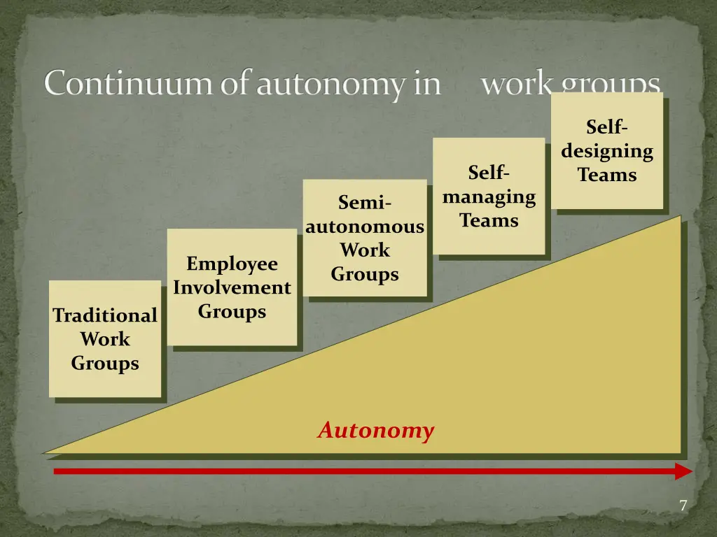 continuum of autonomy in work groups