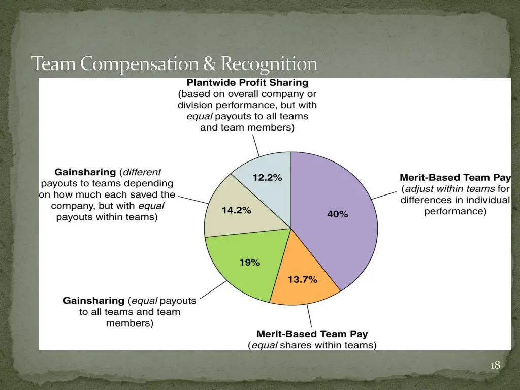 team compensation recognition