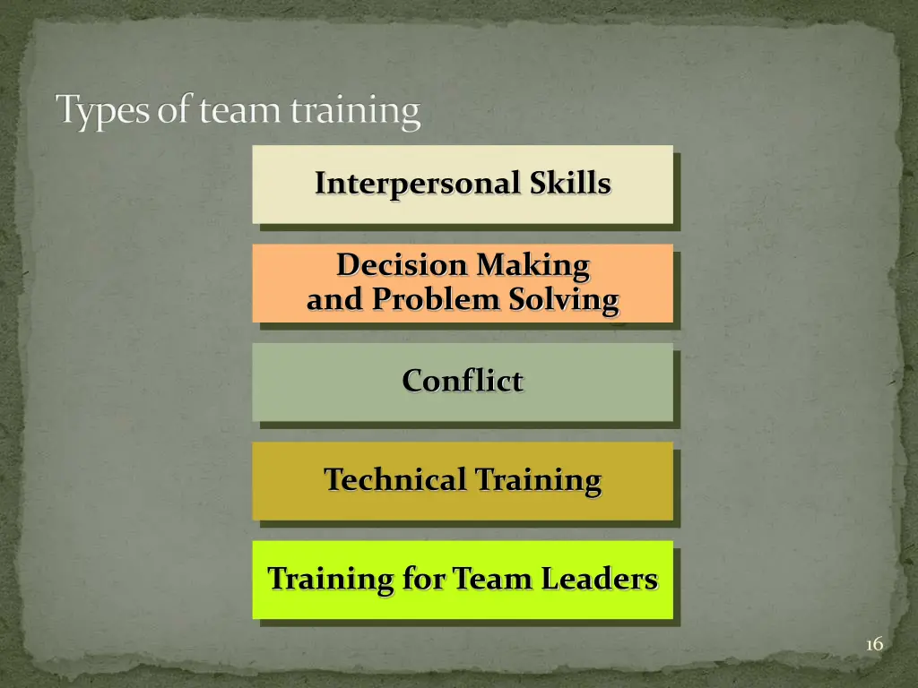 types of team training
