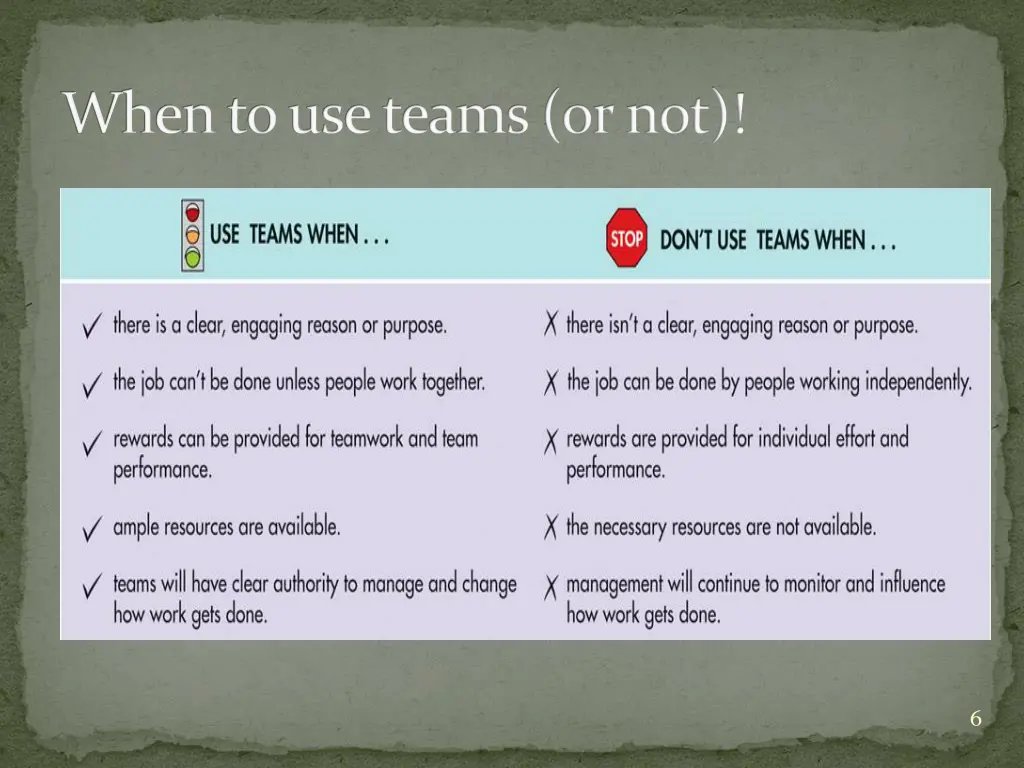 when to use teams or not