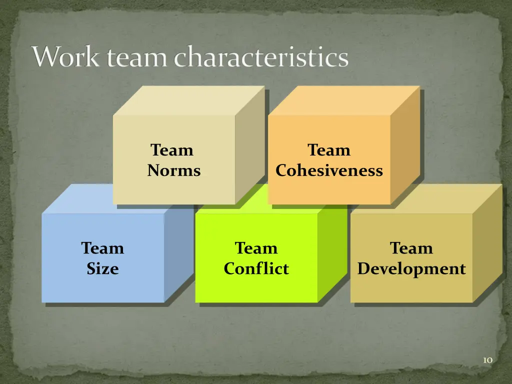 work team characteristics