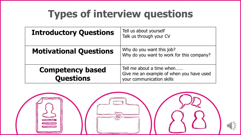 types of interview questions