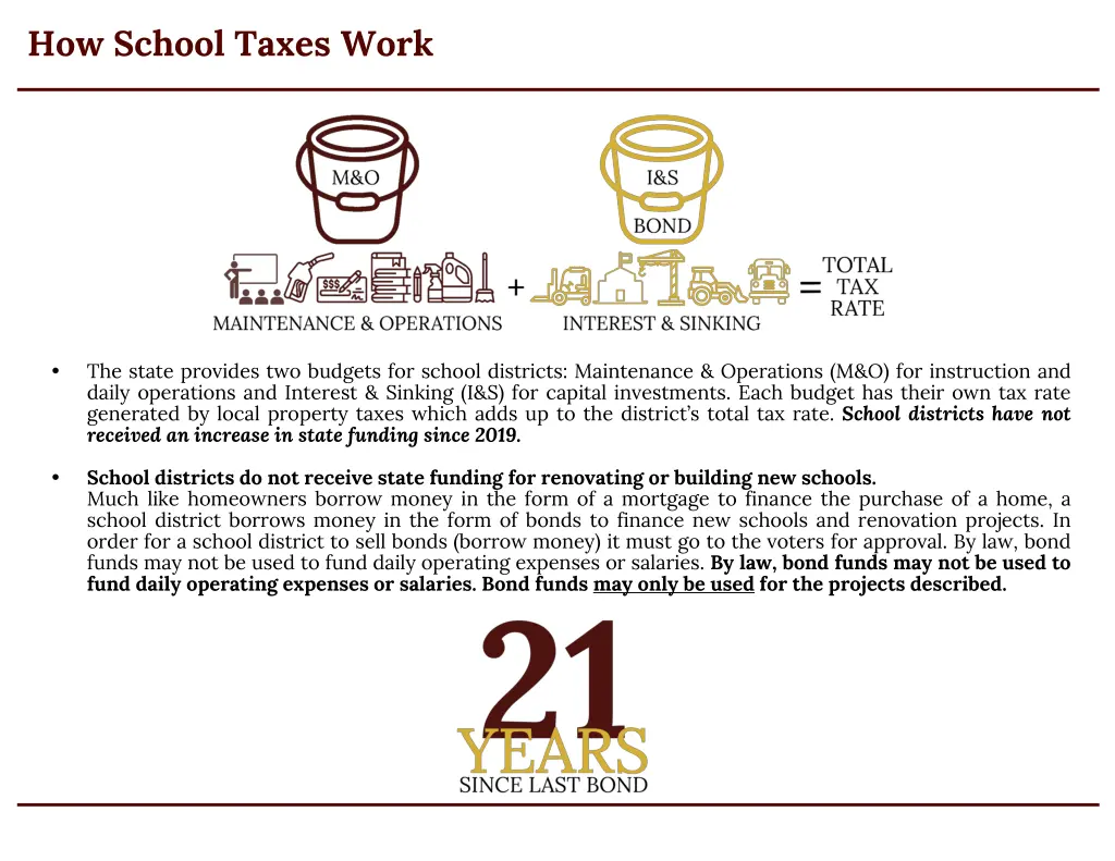 how school taxes work
