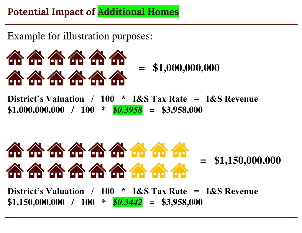 potential impact of additional homes