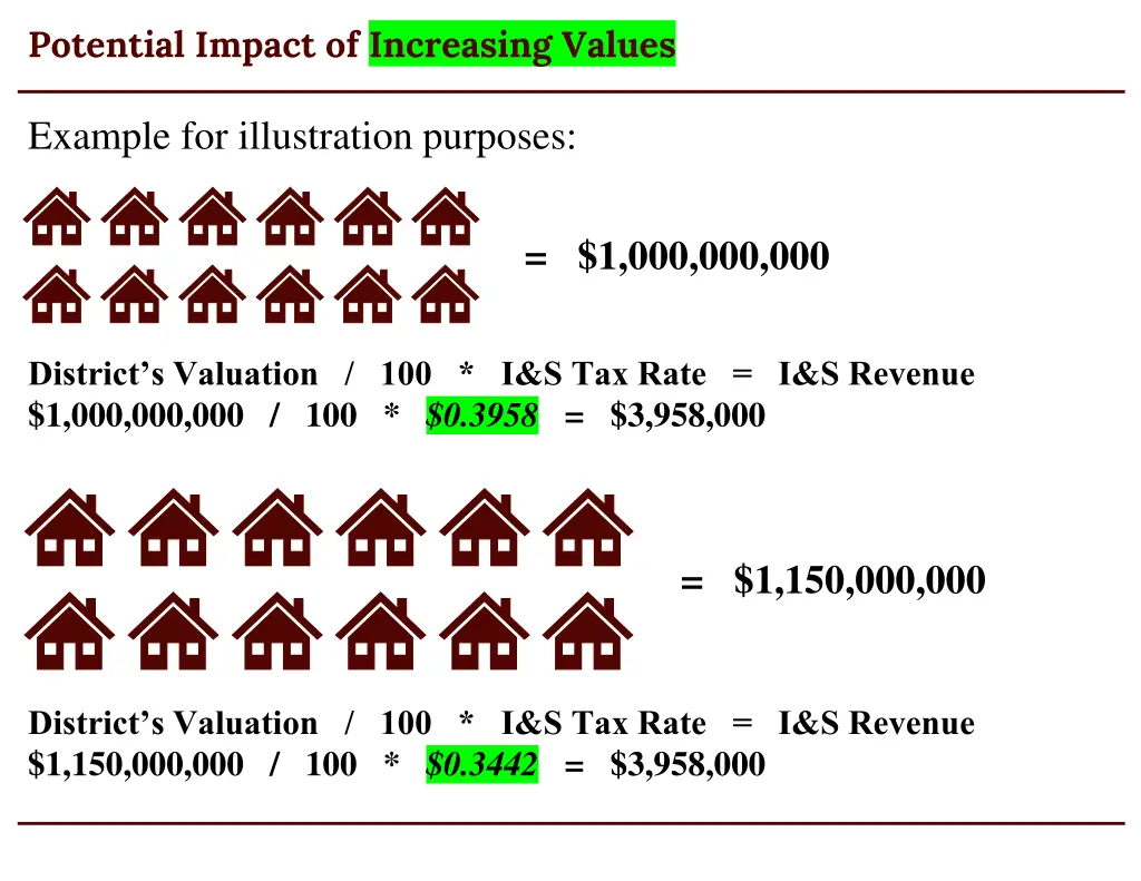potential impact of increasing values
