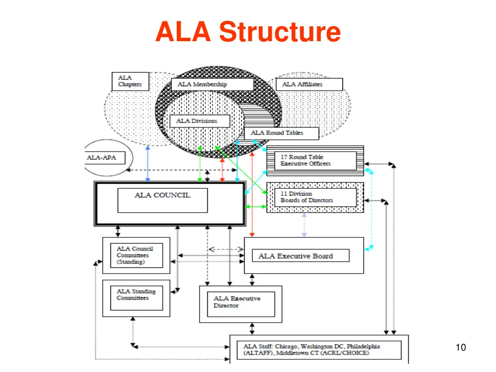 ala structure