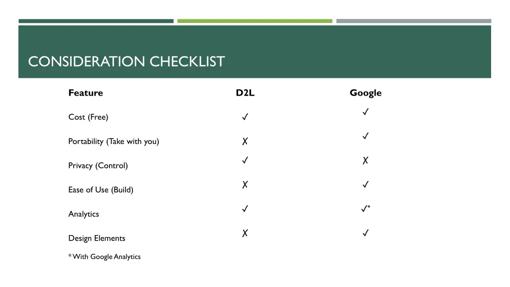 consideration checklist