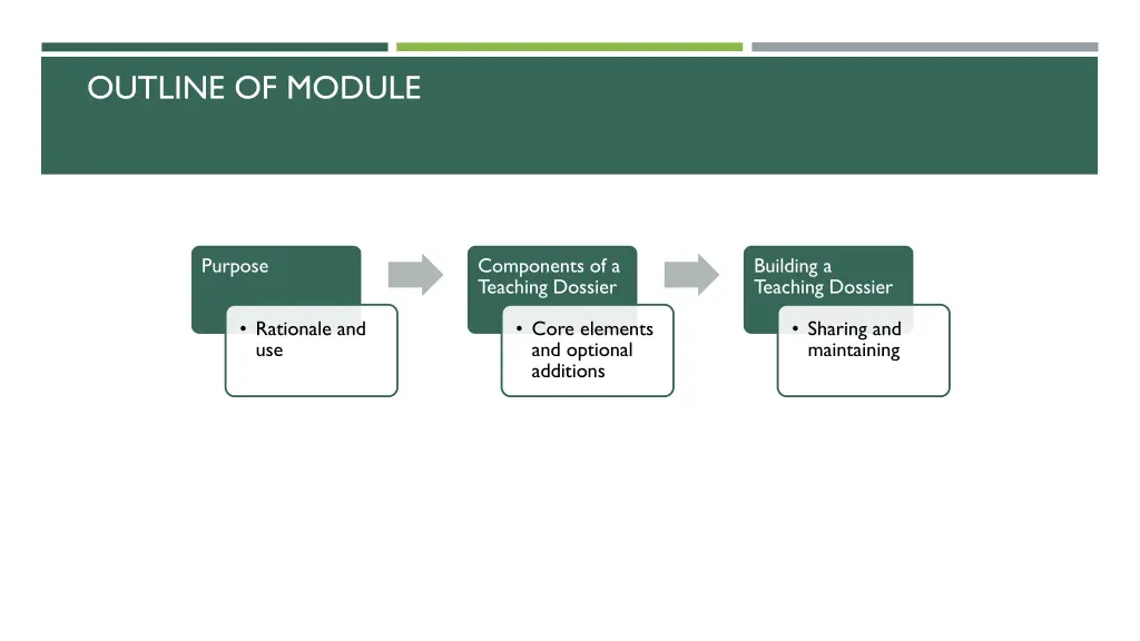 outline of module