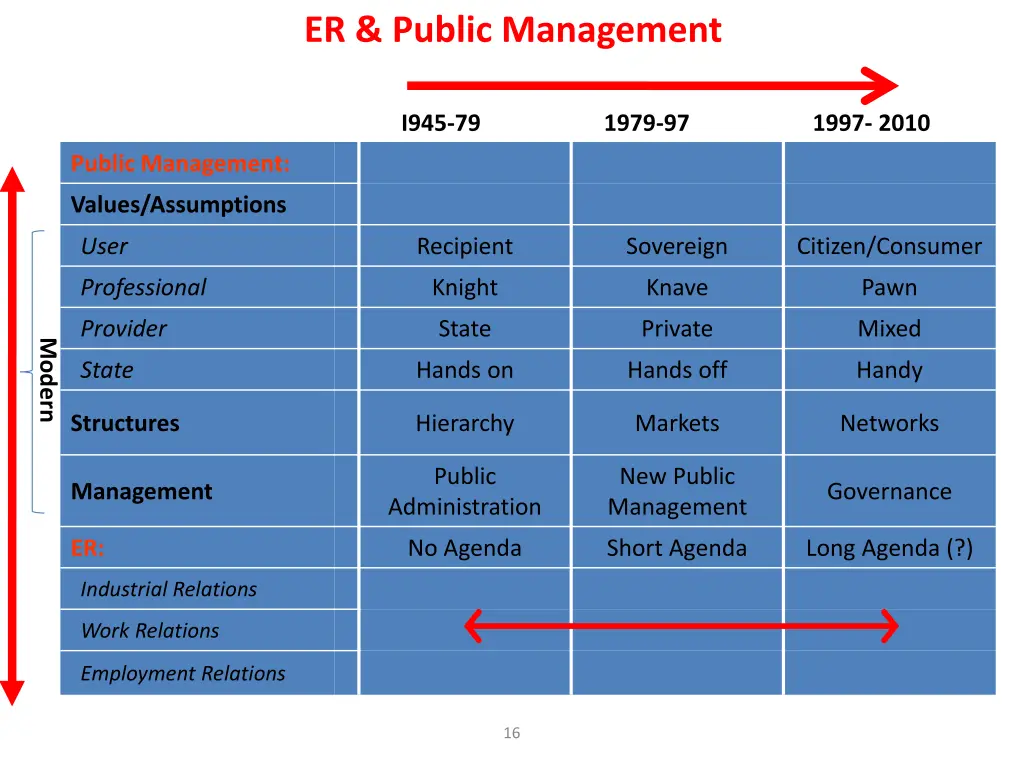 er public management