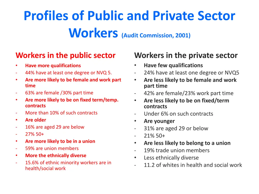 profiles of public and private sector workers