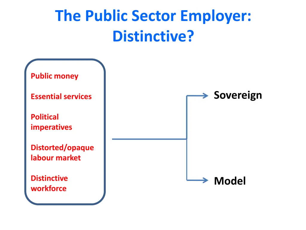 the public sector employer distinctive 1