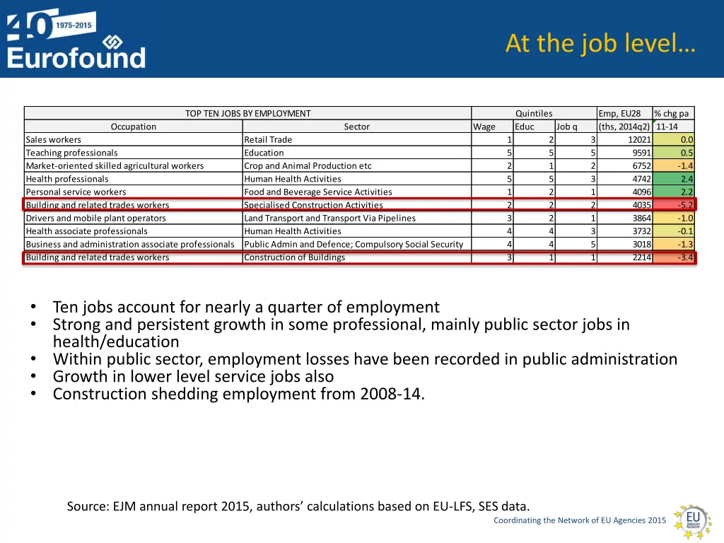 at the job level 4