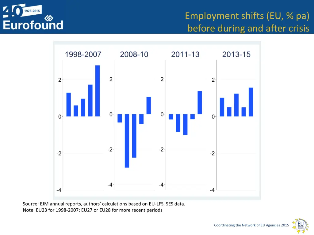 employment shifts eu pa before during and after