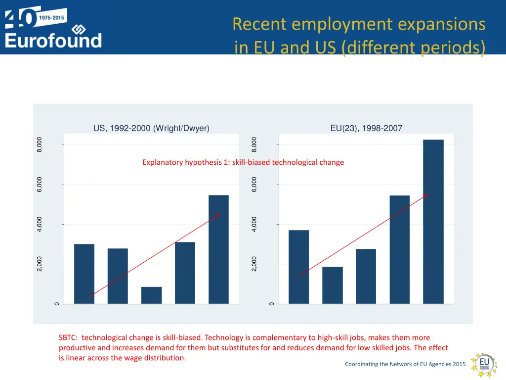 recent employment expansions 1