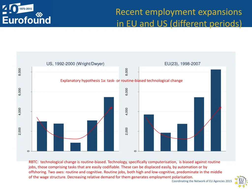 recent employment expansions 2
