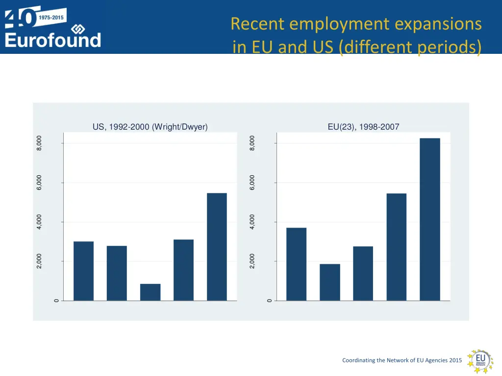 recent employment expansions