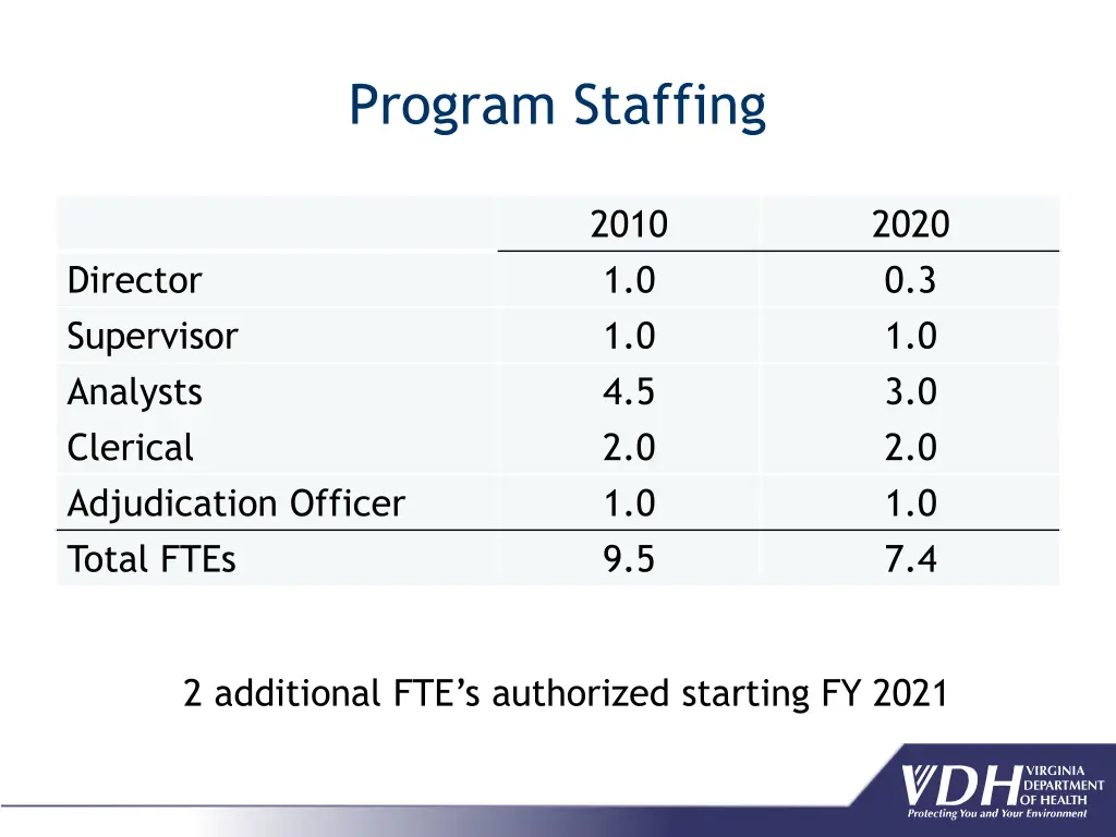 program staffing