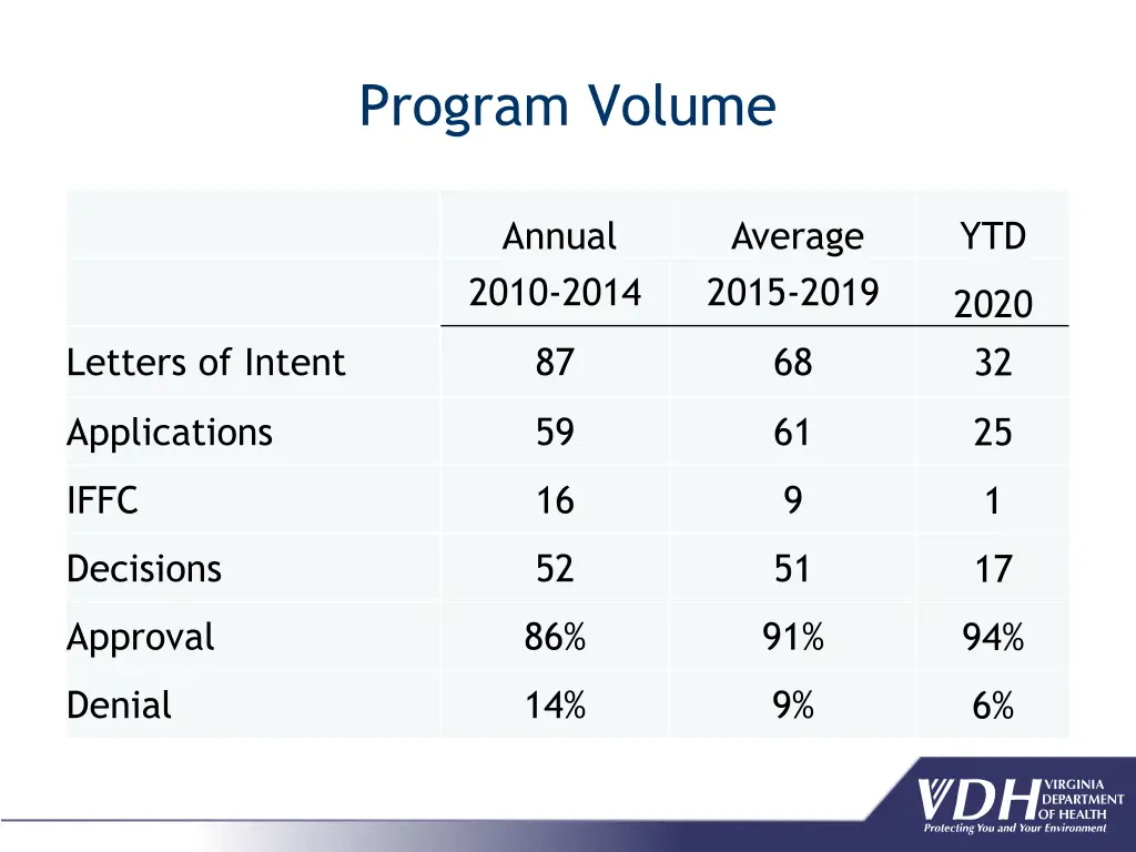 program volume
