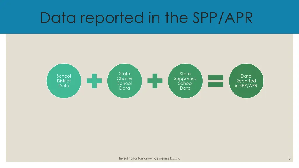 data reported in the spp apr
