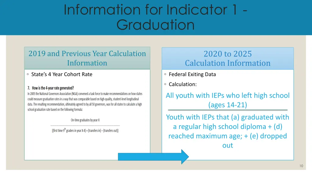 information for indicator 1 graduation