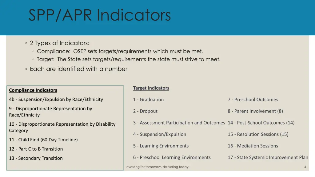 spp apr indicators