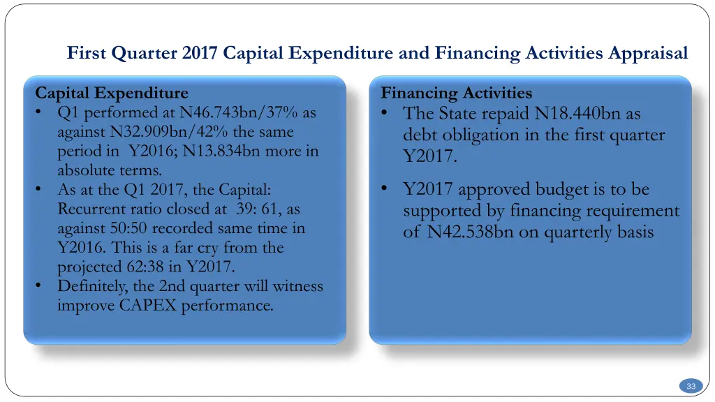first quarter 2017 capital expenditure