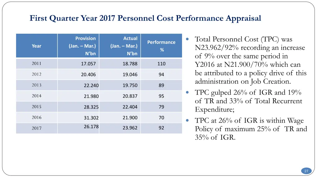 first quarter year 2017 personnel cost