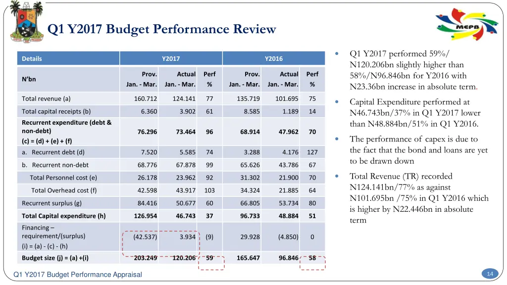 q1 y2017 budget performance review 1